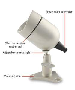 BullDog Cam Tilt Up details