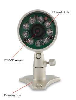 BullDog Cam Front details