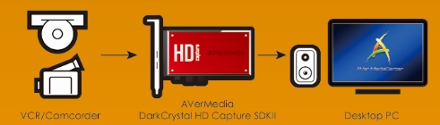 Avermedia hot sale darkcrystal hd