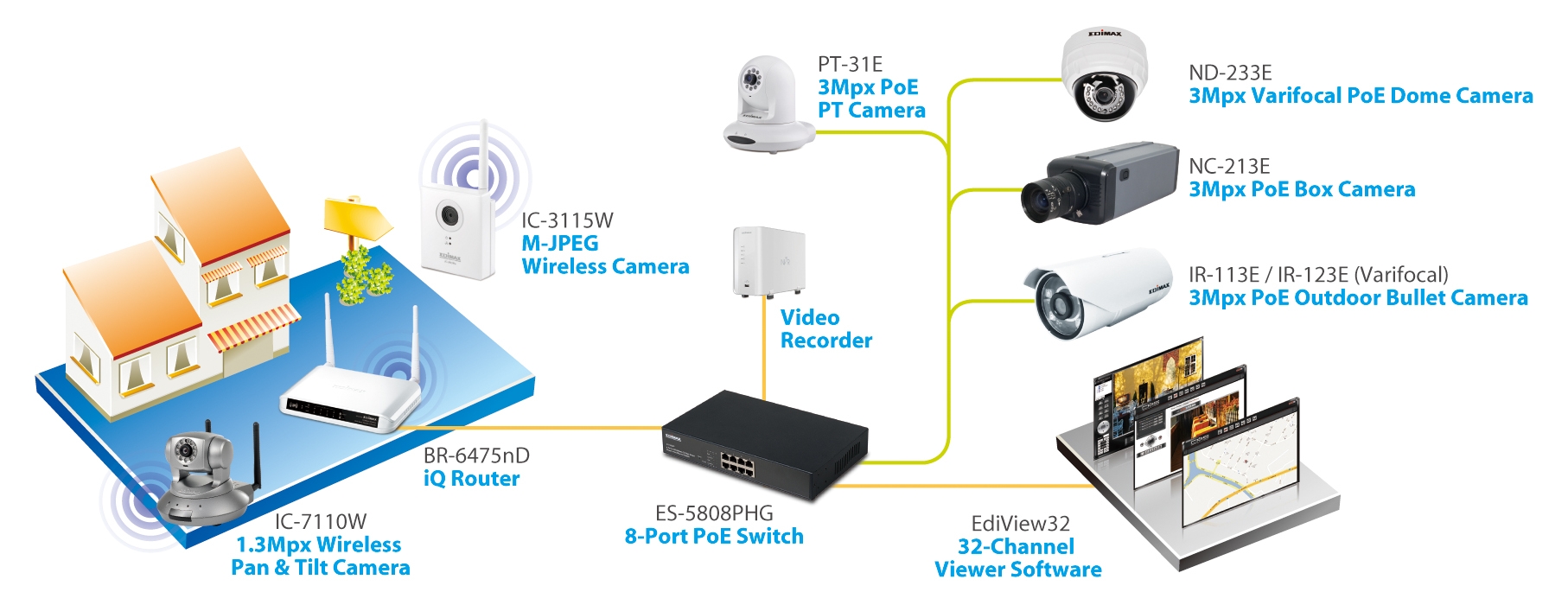 IP_Surveillance_Application.jpg